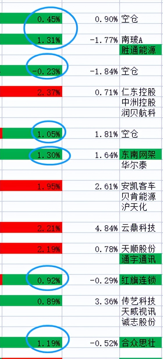 止损0.14%止盈1.5%,2019加仓止损
