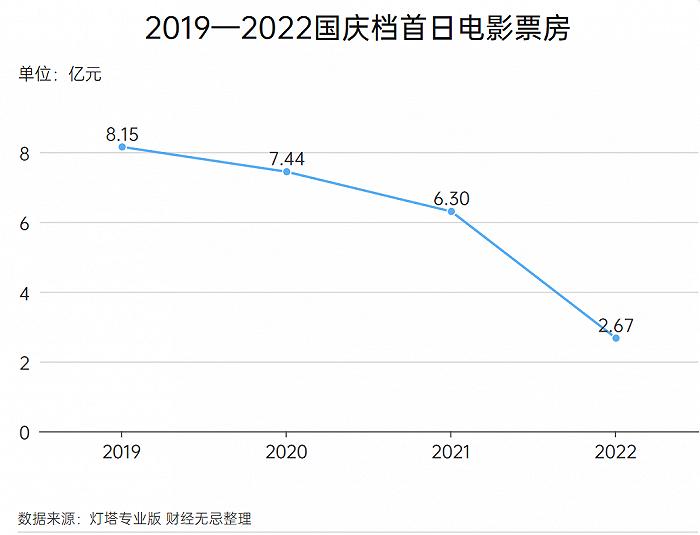 十部顶级港片烂片,十大烂片名导