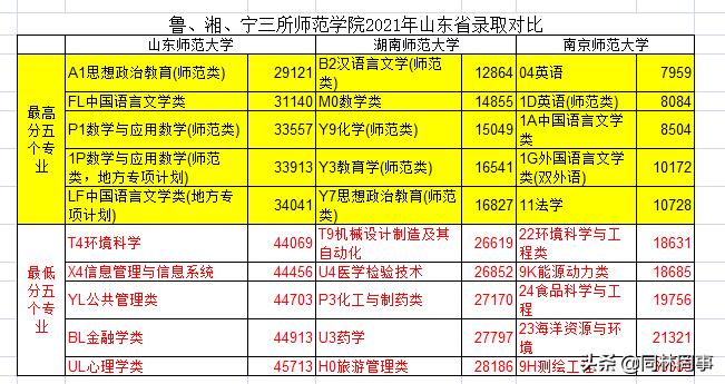 山东师范大学发展史,70后眼中的00后