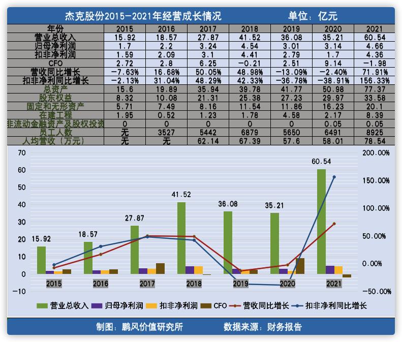 2022杰克股份公司现状,杰克股份历史股价