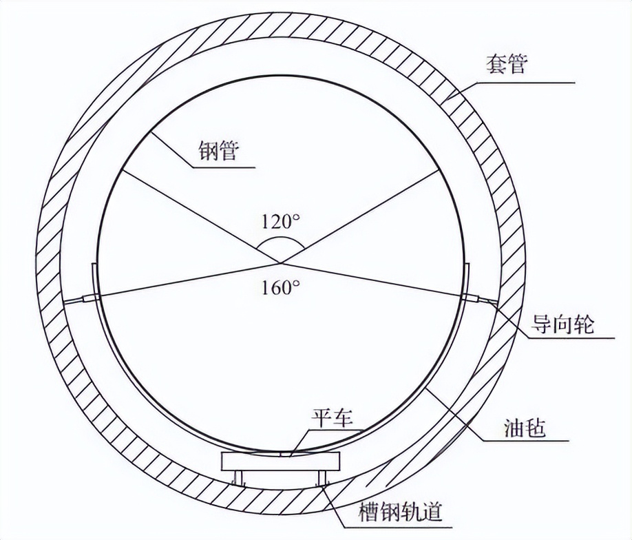 套管与管道之间怎么固定,套管与管道之间用什么填充