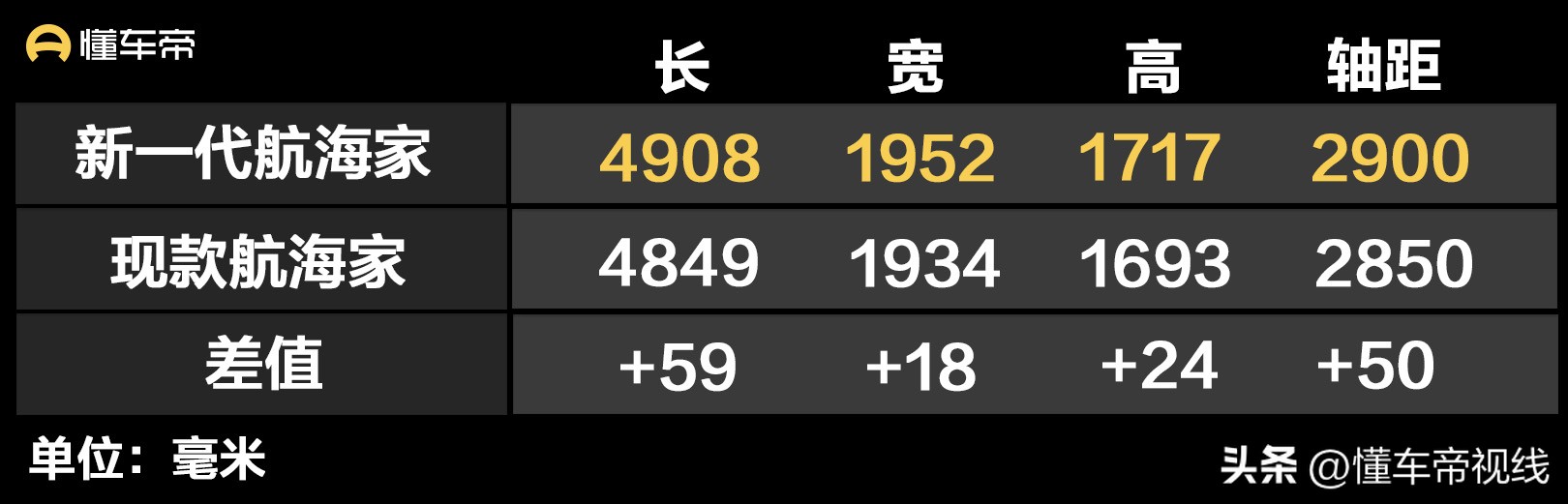林肯新航海家2.0t真实缺点,林肯航海家是纯正美系豪华suv