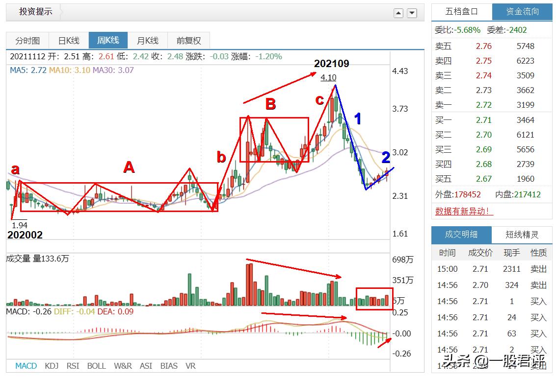 2024凌钢股份一季报,600231凌钢股份今年分红