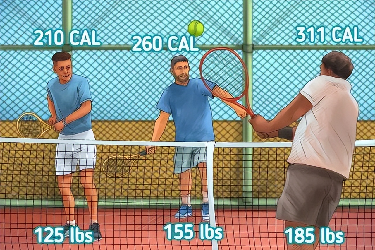 燃烧你的卡路里教程,燃烧你的卡路里运动教程