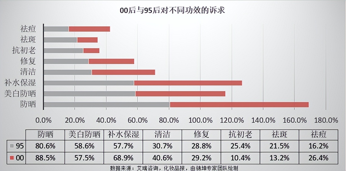 美妆护肤商业模式,美妆新零售前景怎么样
