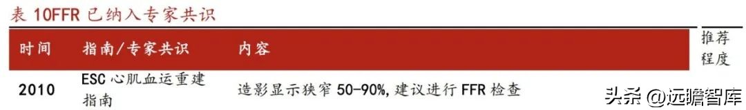 乐普医疗心血管疾病重点实验室 (乐普心血管产品)