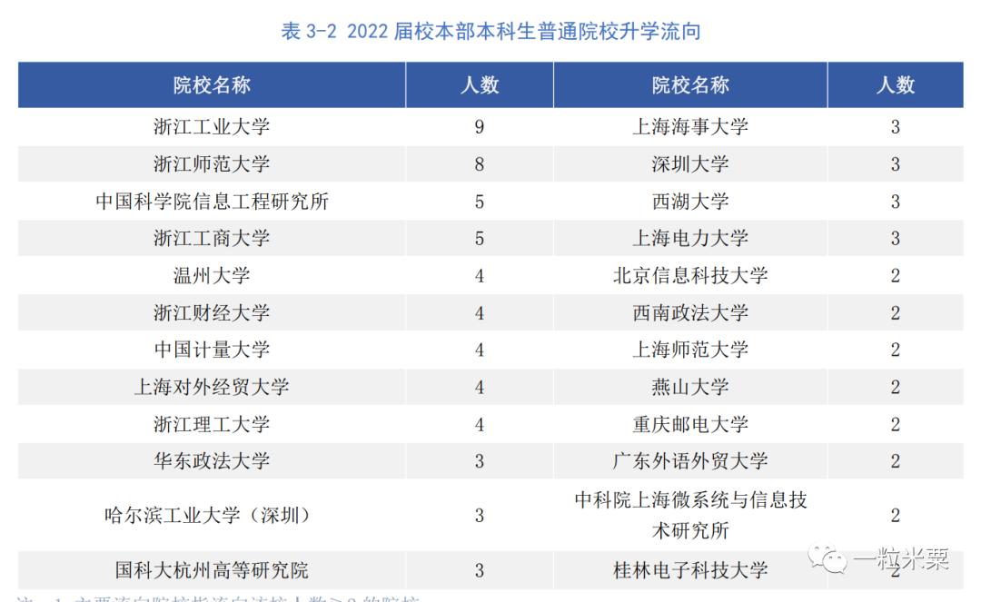 杭州电子科技大学2022届就业质量报告