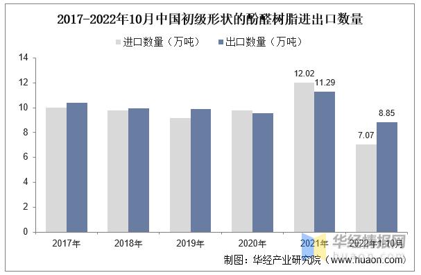 酚醛树脂国内产能,中国酚醛树脂市场2018