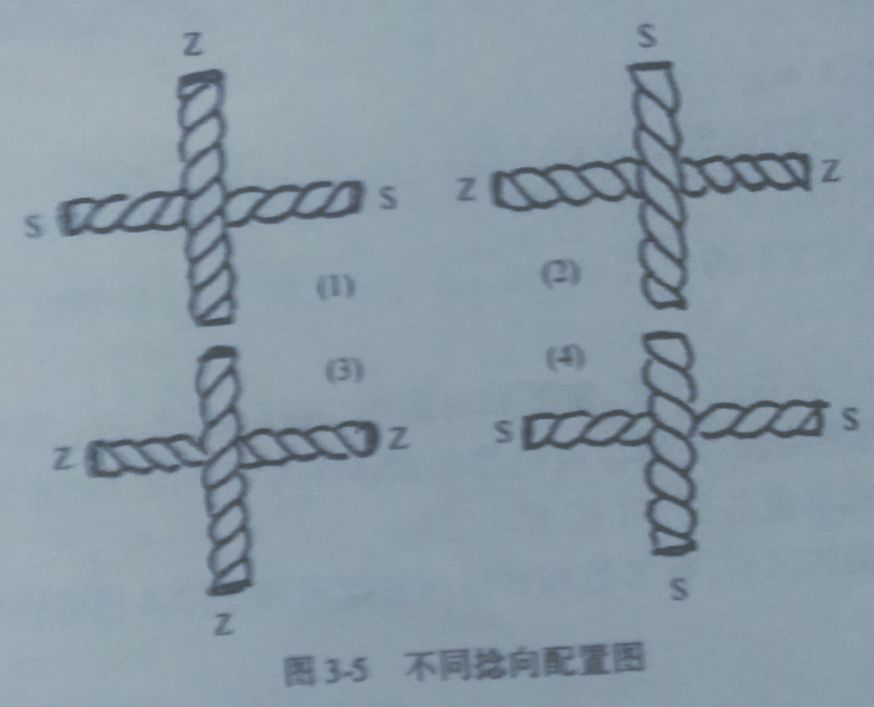 纱线材质分析,纯棉纱线类型的判定