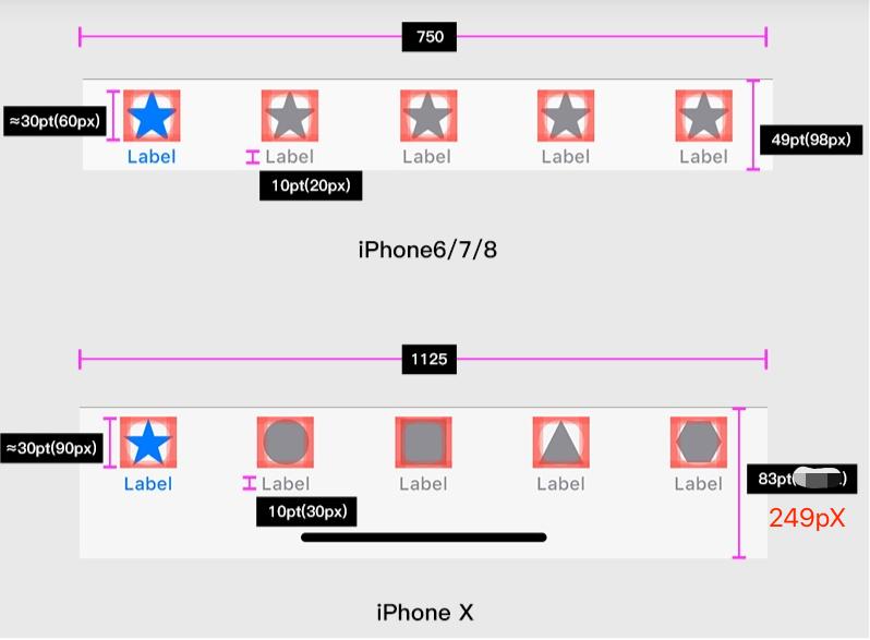 安卓ui设计尺寸规范,ui手机端设计尺寸