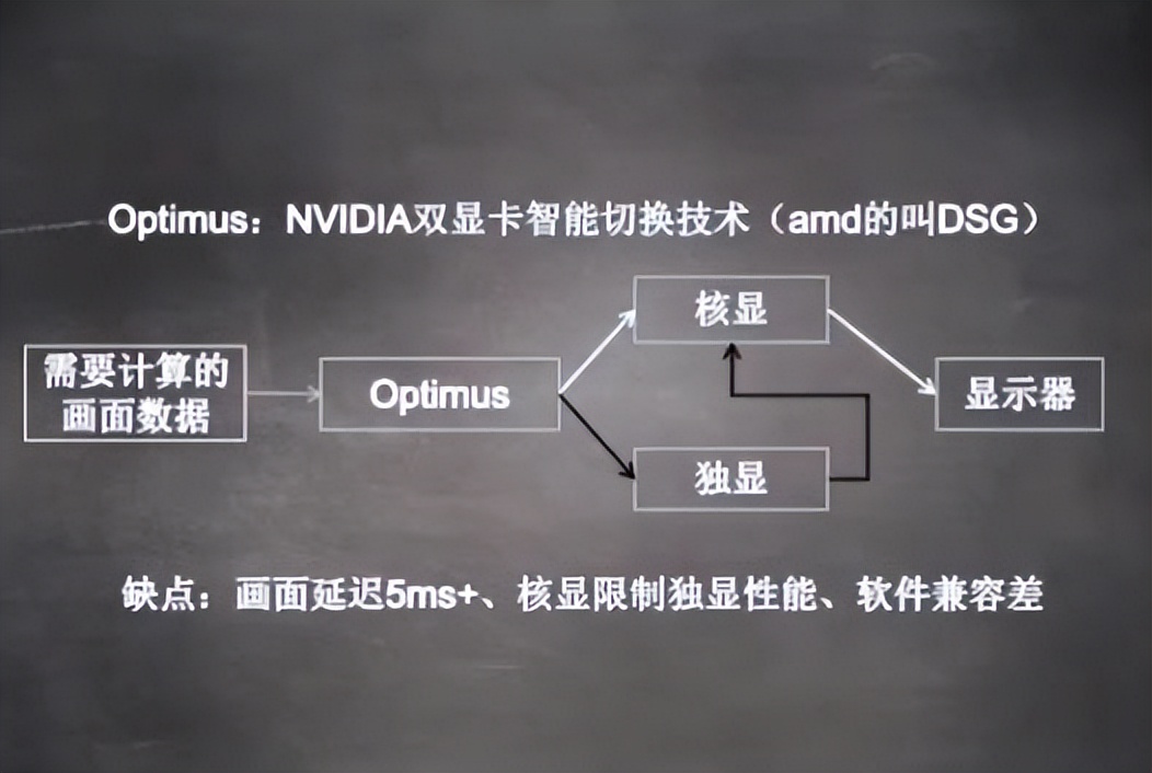 笔记本外接显示器能提高多少性能,笔记本外接显示器可以提高性能么