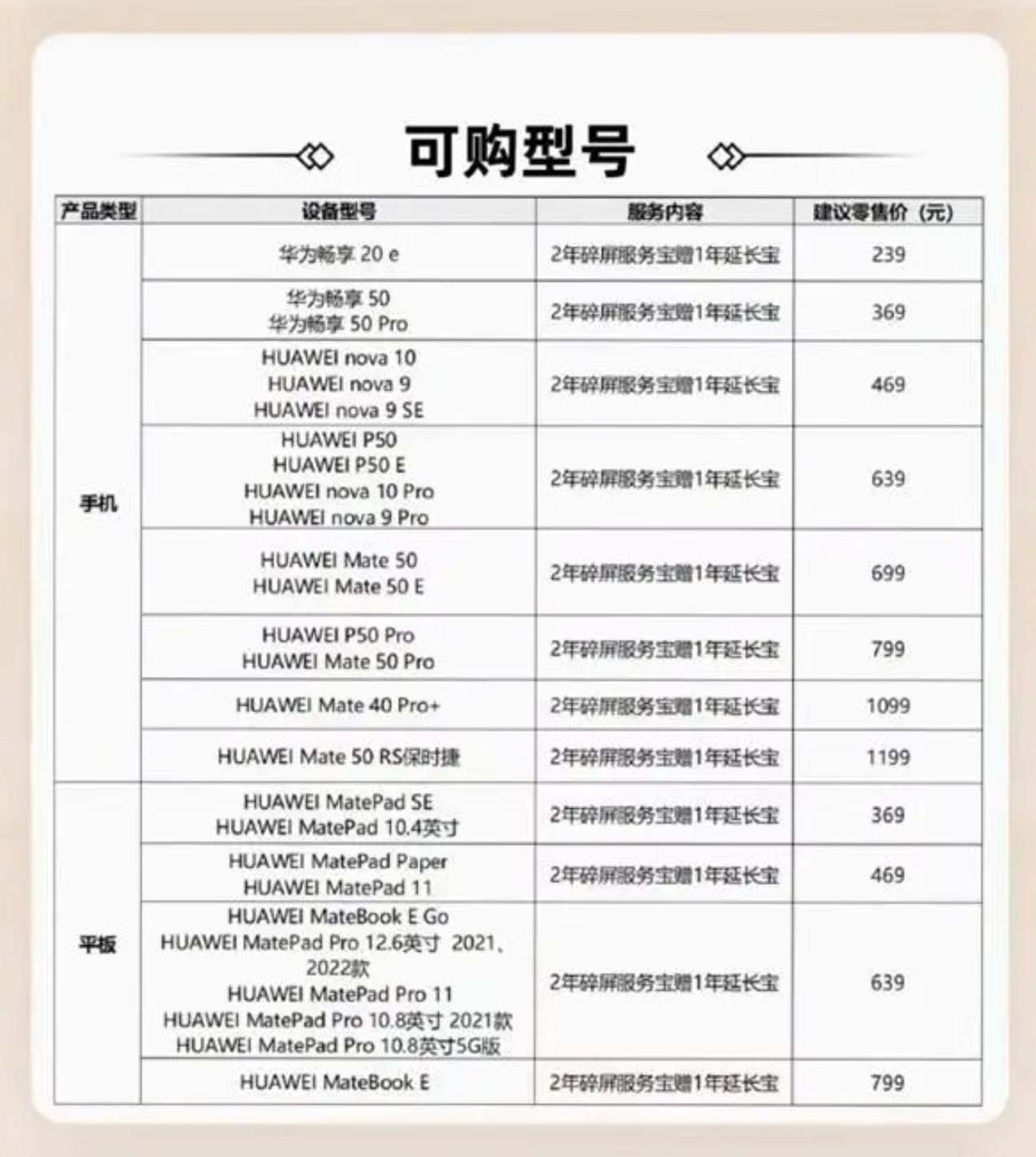 华为碎屏服务保范围,华为碎屏服务保有必要买吗