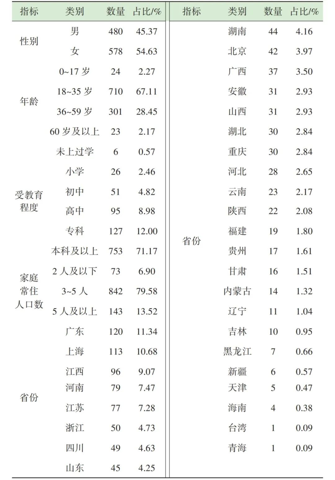 垃圾分类回收后的现状,有害垃圾分类回收再利用