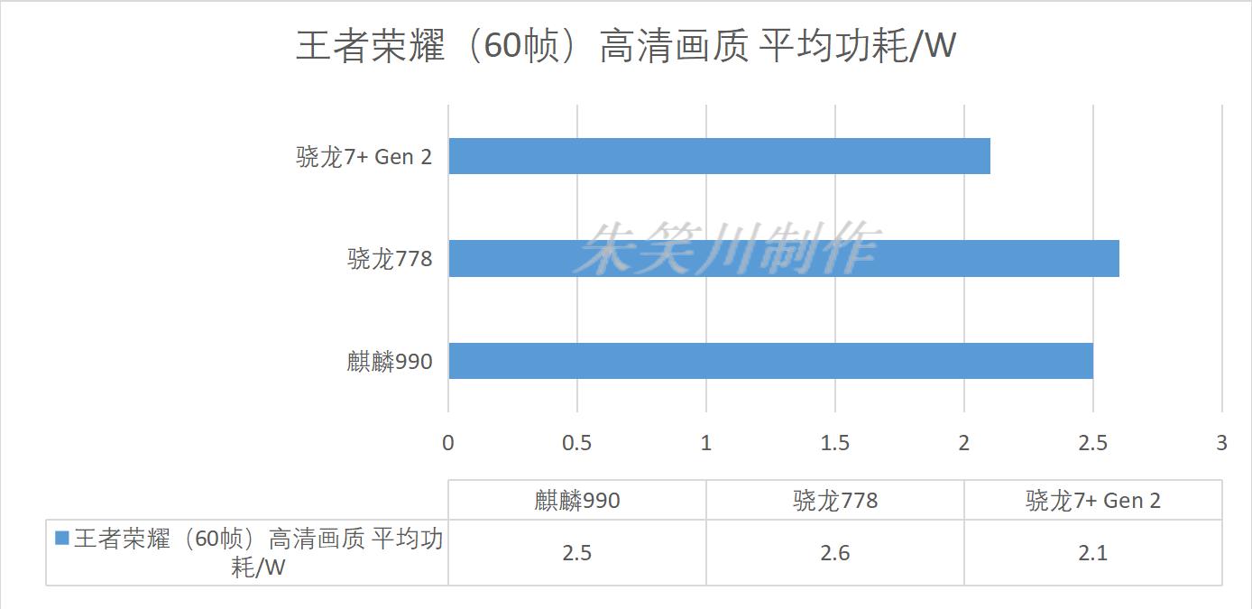 麒麟990和骁龙778谁好,麒麟990和骁龙778对比