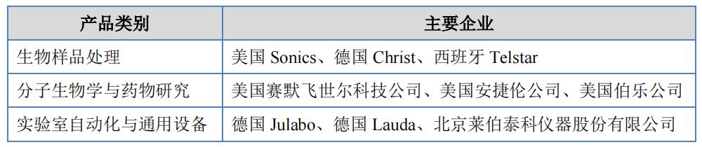 药明康德未来有50倍股的潜力,药明康德未来万亿市值企业