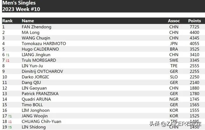 早新闻3.8|今天，所有女性免费！满城花开！石家庄市公园春季“赏花地图”来啦；石家庄启动春季“洁城行动”
