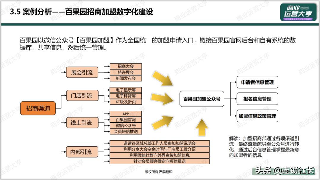 招商怎么建渠道,怎么打通渠道使招商不再难