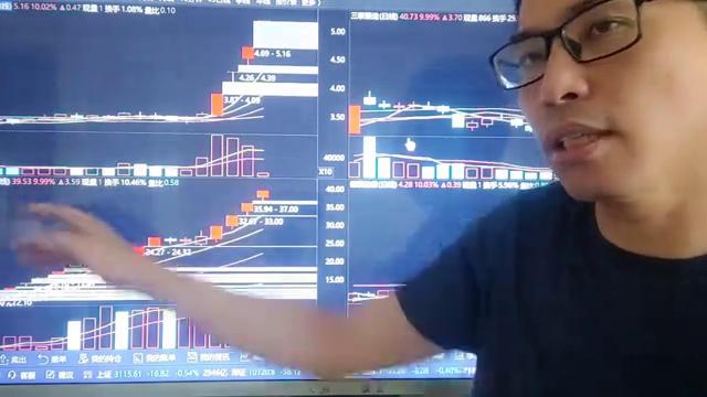 科技霸占板却是弱盘面理解的纬度在哪里