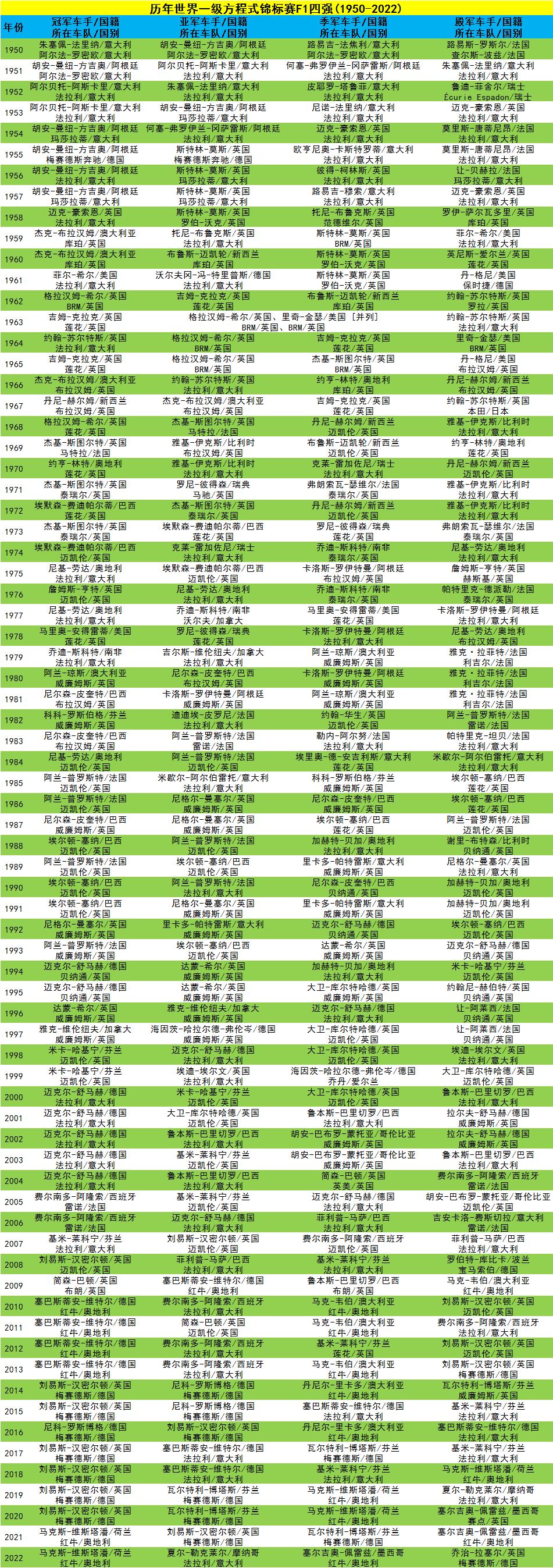 f1世界一级方程式赛车锦标赛评价,一级方程式锦标赛f1的魅力