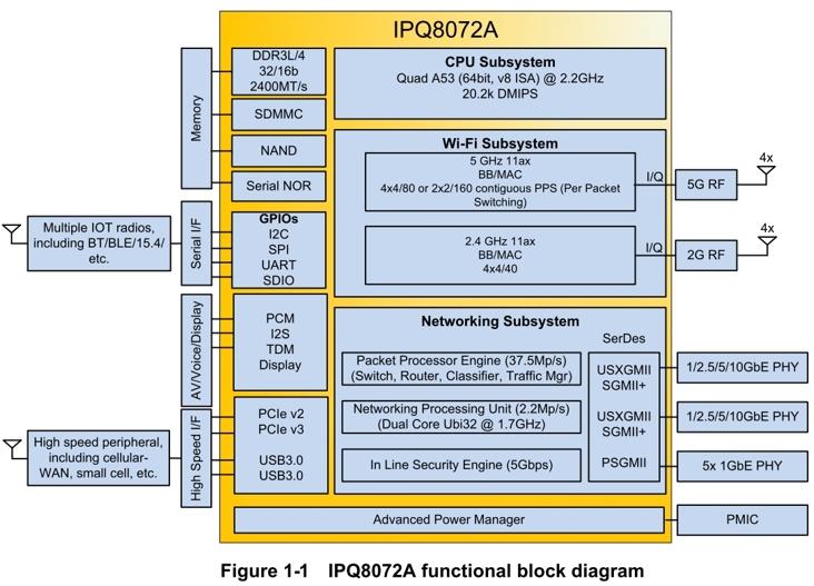 威联通301w路由器,威联通路由器301w