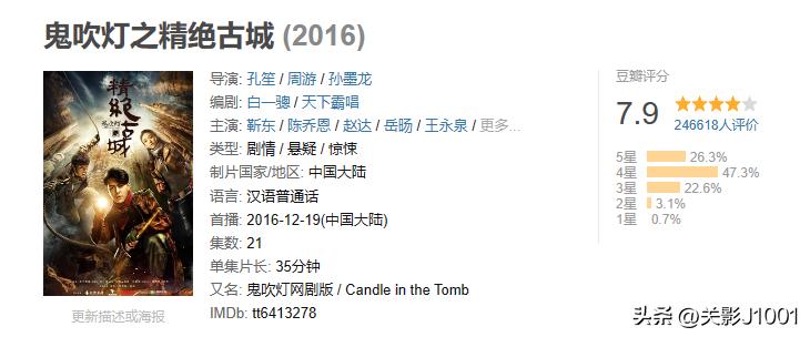 盗墓贼去楼兰古墓盗墓,中国史上第一部盗墓片