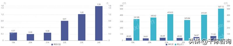 仪器仪表行业的市场潜力,中国仪器仪表行业发展研究报告