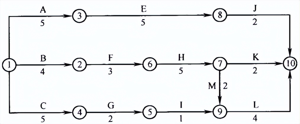 2022年一级建造师建筑实务王树京,2021年一级建造师建筑实务冲刺