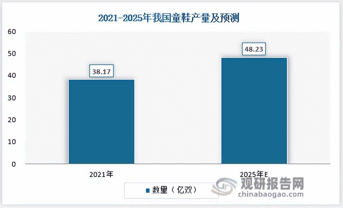 高端童鞋学步鞋,做童鞋做得好的品牌学步鞋
