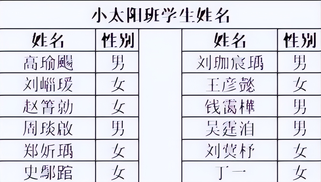 小学生因姓名笔画少走红,学生名字走红连名带姓只有两笔