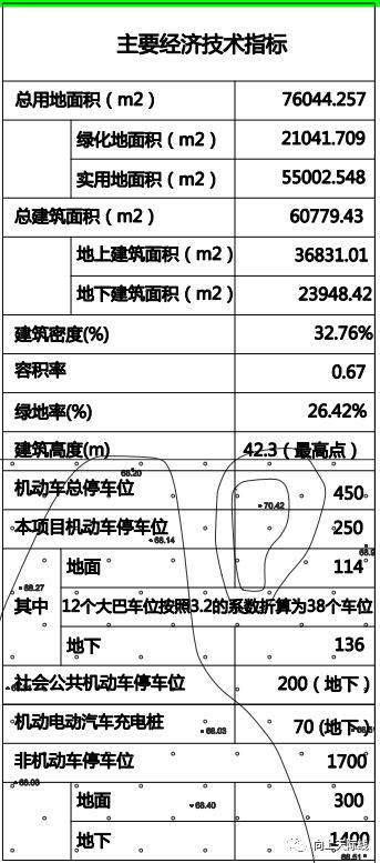 石家庄太平河片区博物馆设计单位,石家庄太平河片区三大场馆概念图