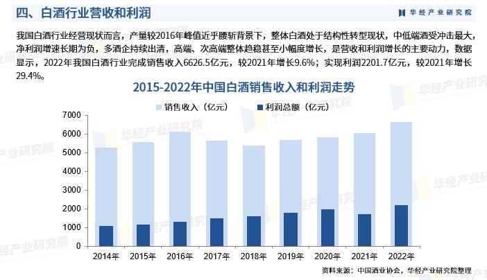 2021年中国白酒行业市场规模,2023年中国白酒行业全景图谱