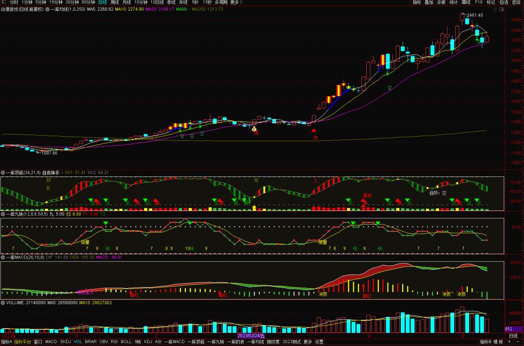 股票etf持续加仓,养殖板块etf最新
