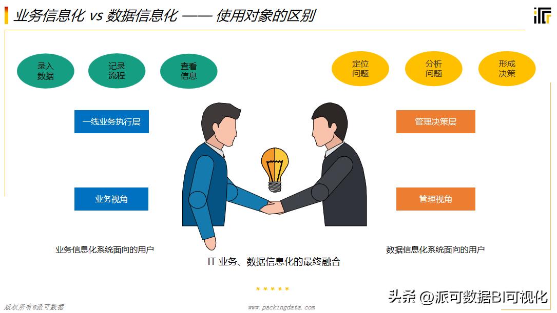 史上最全BI知识全解，万字长文带你读懂BI