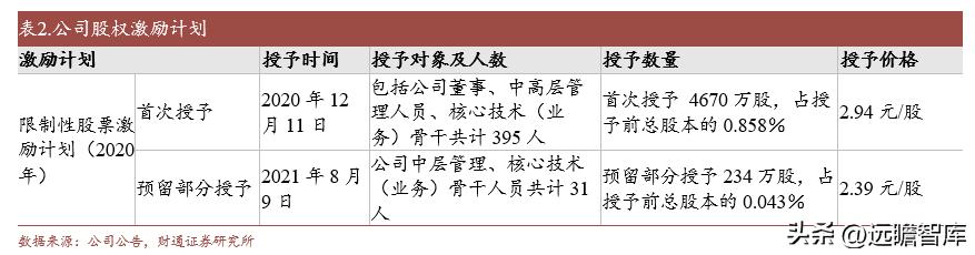 外迁后的小商品批发市场发展战略,小商品批发市场发展趋势