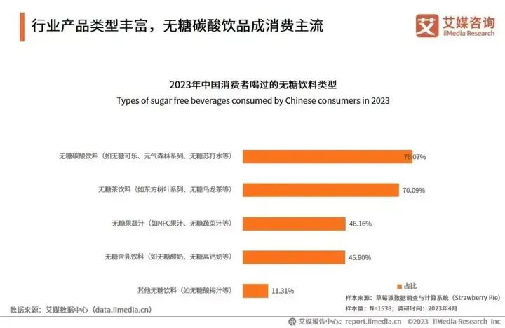 新加坡饮料分级三得利,新加坡饮料等级划分图解纯牛奶
