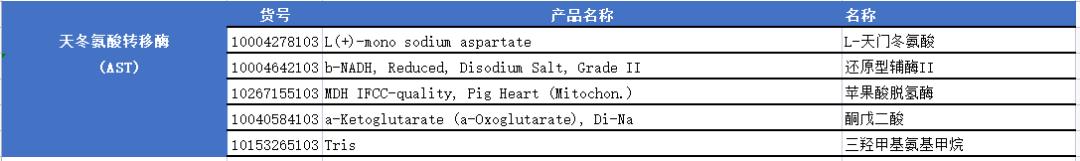 罗氏生化检测准确吗,罗氏诊断专业和分子诊断