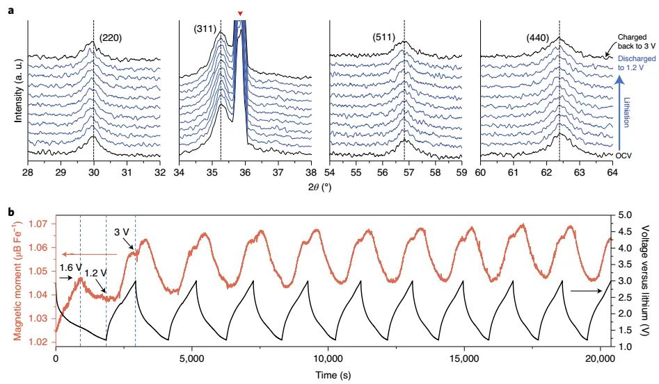 为什么锂电池都虚标容量,锂电池为什么会产生损耗