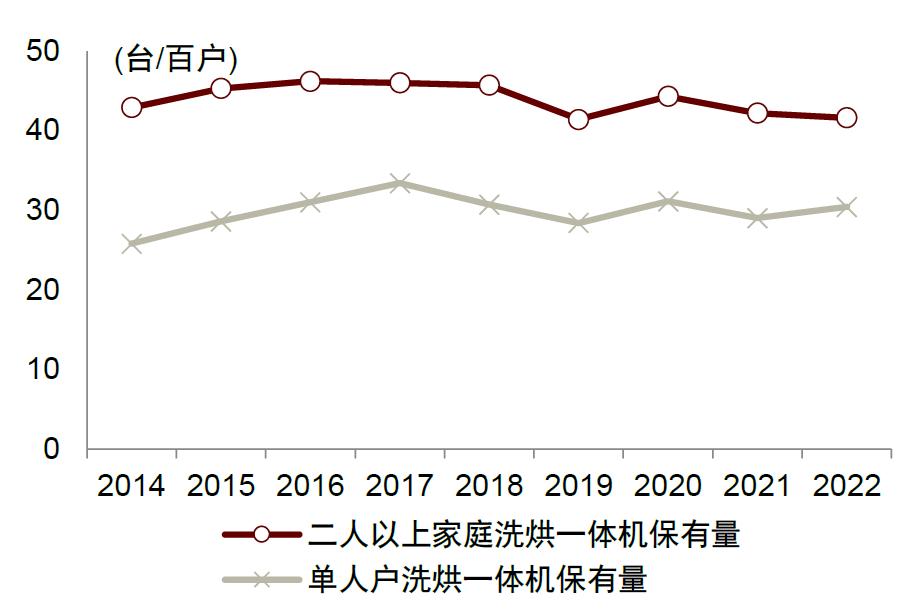 智能干衣机十大品牌,节能干衣机