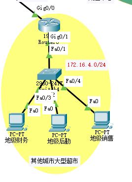 ensp路由器dhcp配置实例详解,华为路由器dhcp配置命令