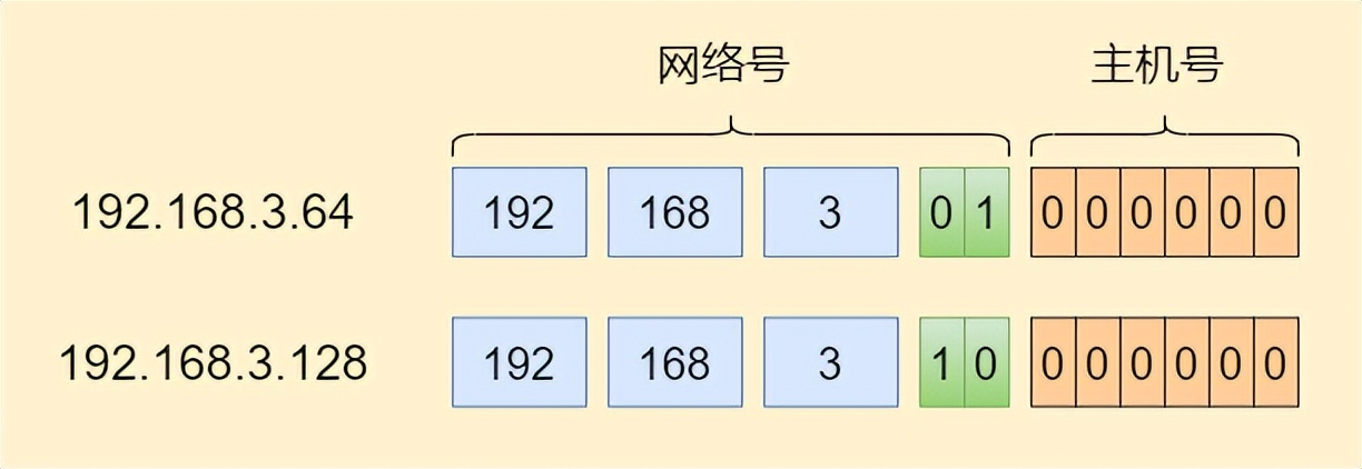 静态路由和缺省路由讲解,网络知识学习之静态路由详解