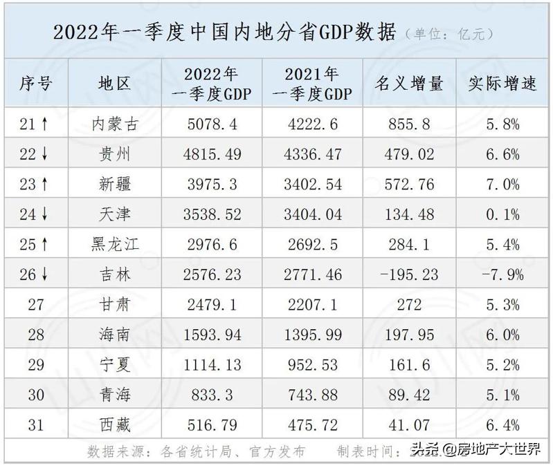 内蒙古第一季度增量,内蒙包头房价10年走势