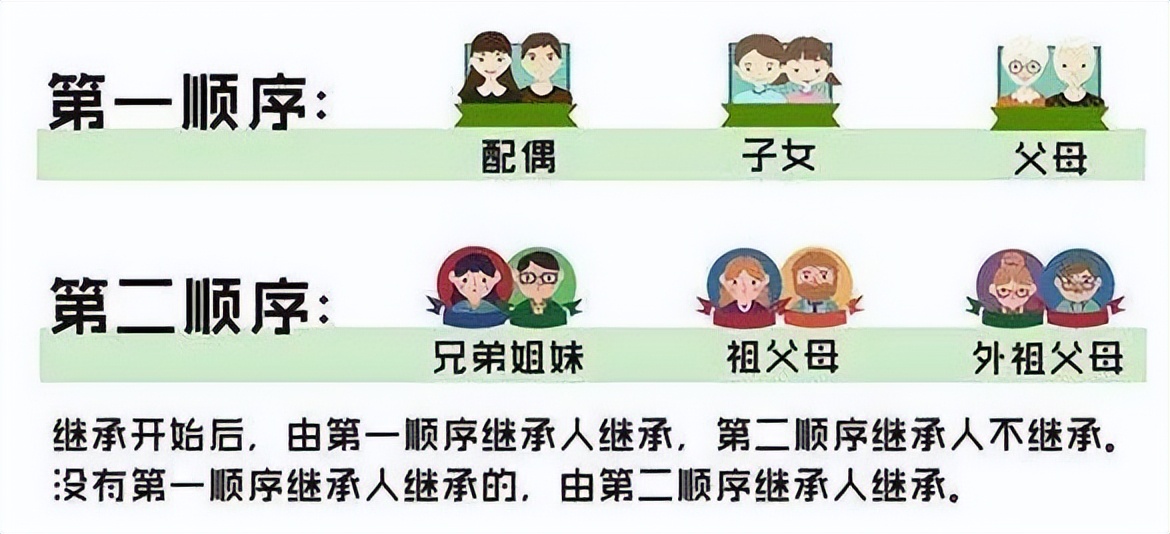 买保险不指定受益人有什么后果,为什么买保险需要本人