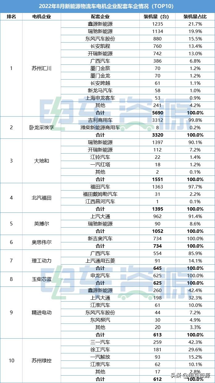 新能源物流车电机的价格,新能源电动物流车公司