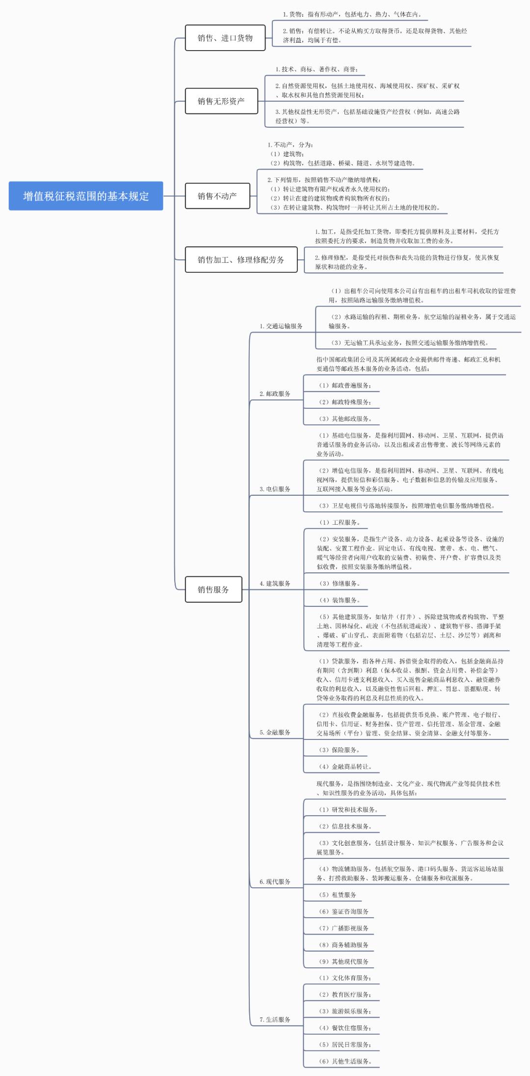 企业会计税法知识大全,初级会计经济法基础第四章税收法