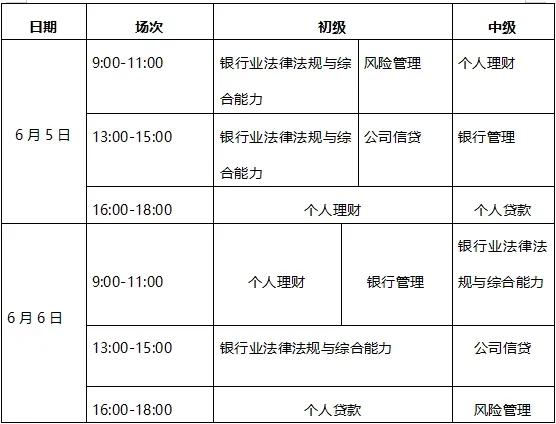 银行从业资格证有用吗,会计从业资格证考哪几科