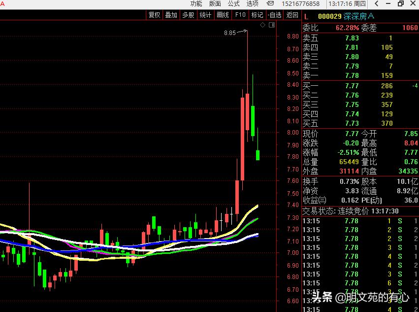 什么是均线空头排列,均线分类成哪几种均线