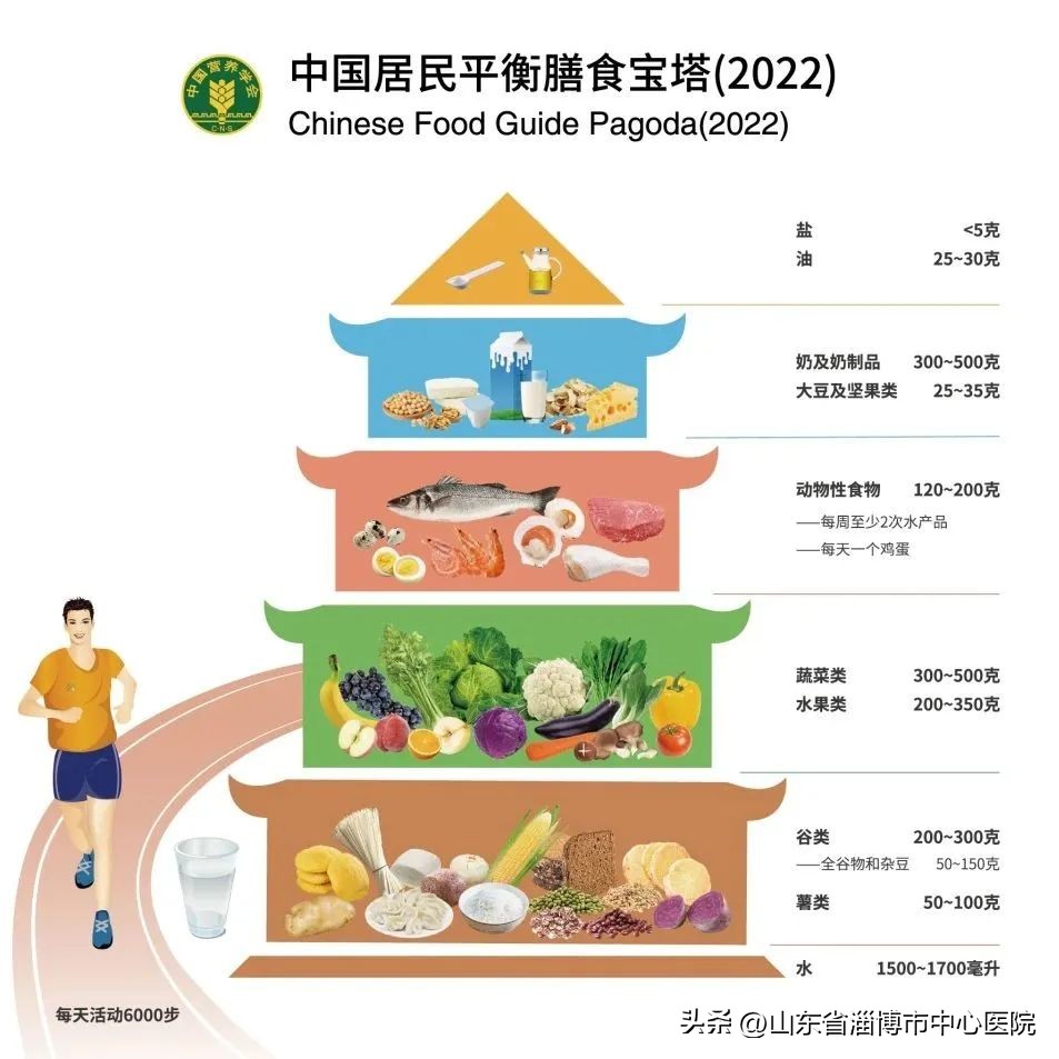 新冠居家康复怎么吃？市中心医院营养科开“食”方！