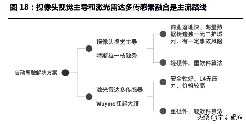 激光雷达探测,激光雷达产业链深度解析