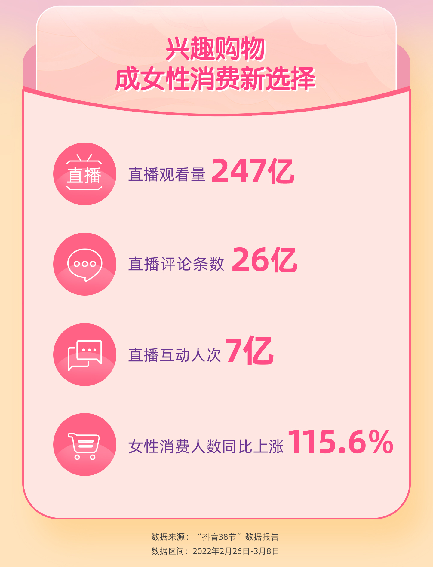 抖音电商发布38节数据报告,抖音人群购买力数据