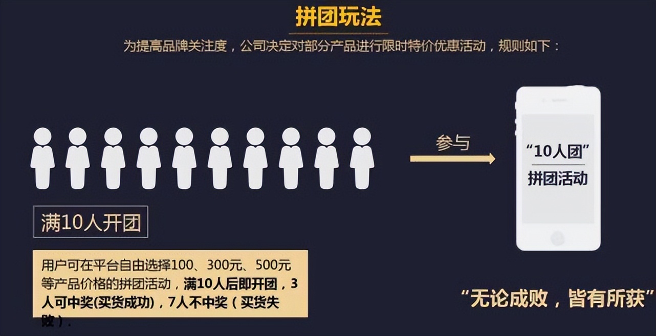最有前途的拼购型社交电商,社交电商新玩法全民拼购商业模式